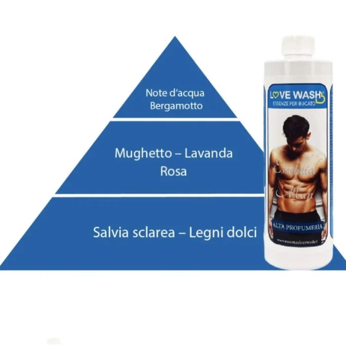 Essential Man – Wasparfum Love Wash