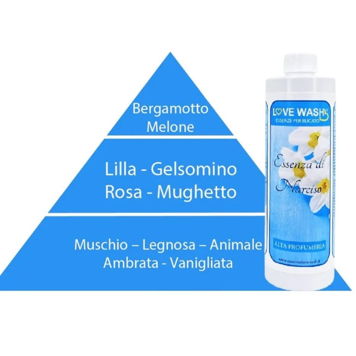 Essenza di Narciso – Wasparfum Love Wash