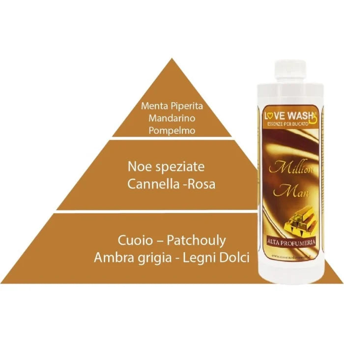 Million Man - Wasparfum Love Wash