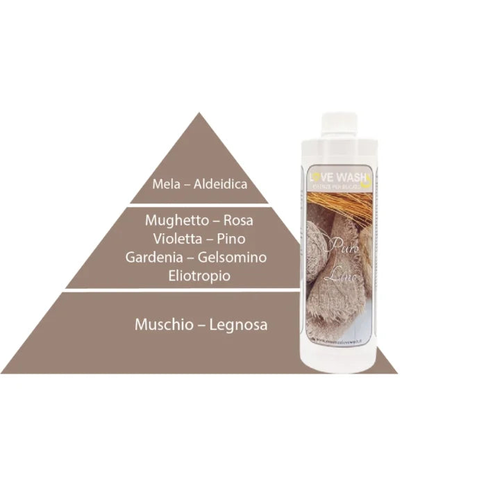 Puro Lino – Wasparfum Love Wash